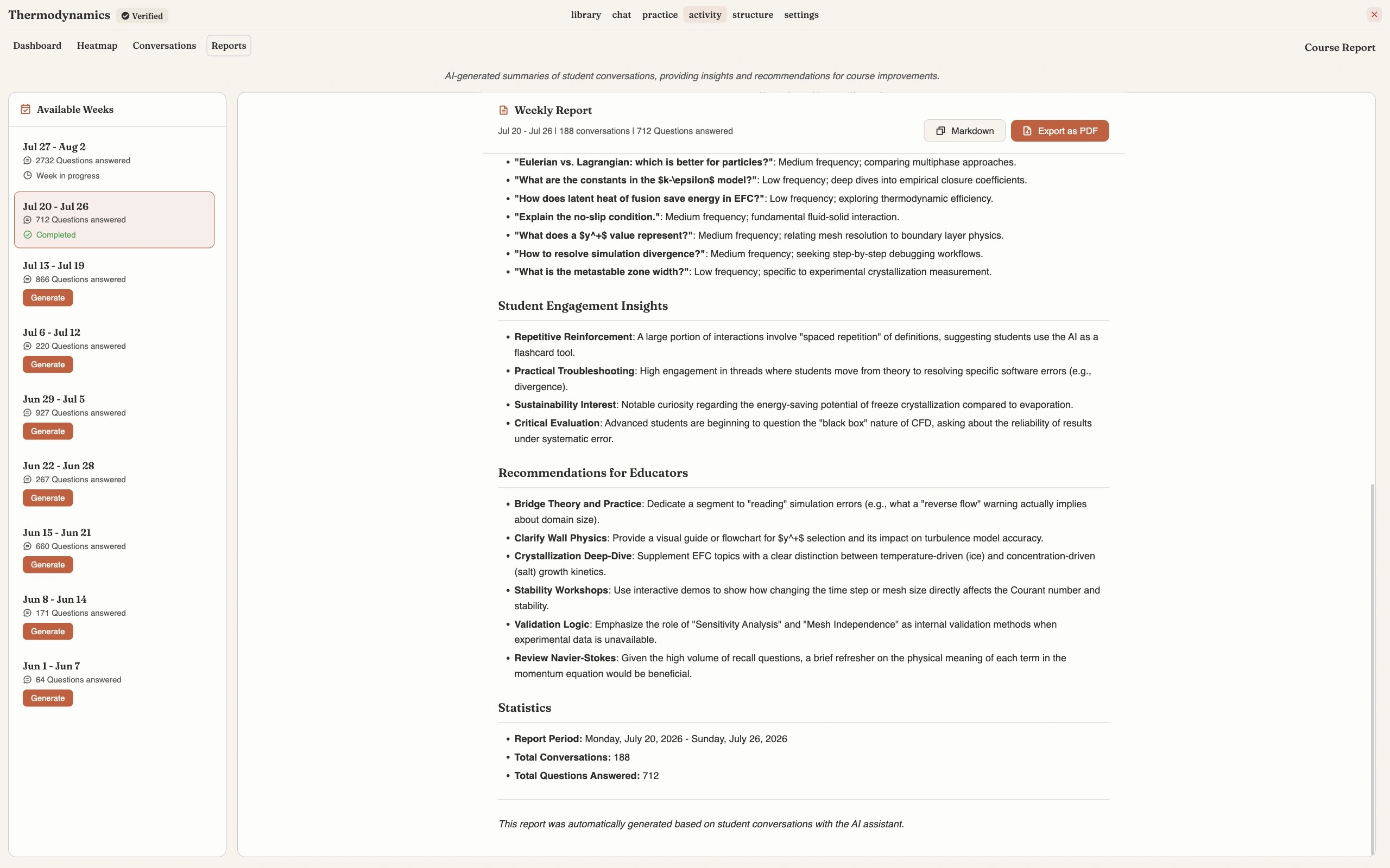 A completed weekly report for Thermodynamics, scrolled to the Recommendations for Educators section. Bulleted recommendations cover bridging theory and practice, clarifying wall physics, a crystallization deep-dive, stability workshops, validation logic, and reviewing Navier-Stokes. Student Engagement Insights sits above it and a Statistics section listing the report period, 188 conversations and 712 questions answered sits below.